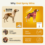 Pet health spray